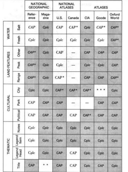 Cartographic Lettering Conventions