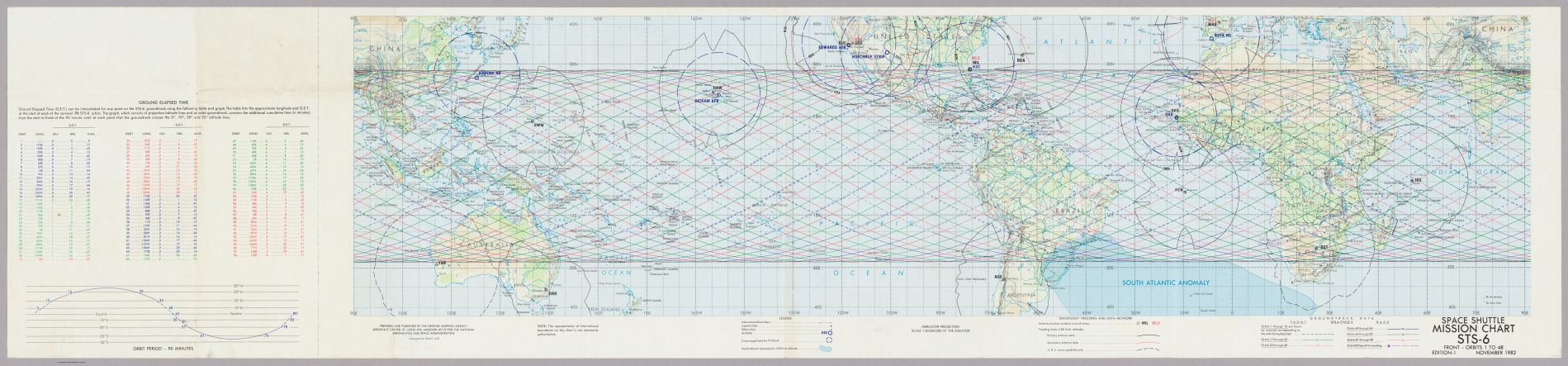 1982 shuttle orbits