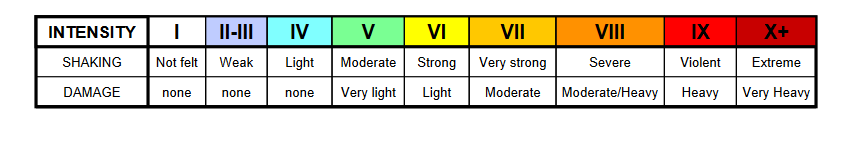 usgs_intensity_scale.png